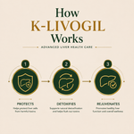 AyuKarma K-Livogil – Ayurvedic Supplement for Fatty Liver, Liver Health & Complete Liver Care (Ministry Of Ayush Approved) (Ministry of Ayush Approved)