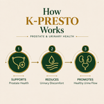 AyuKarma K-Presto – Ayurvedic Prostate Care Capsules for Urinary Comfort & Healthy Urine Flow (Ministry Of Ayush Approved)