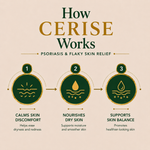 AyuKarma Cerise - Ayurvedic Psoriasis & Skin Wellness Supplement for Flaky Skin, Itching & Skin Irritation (Ministry of Ayush Approved)
