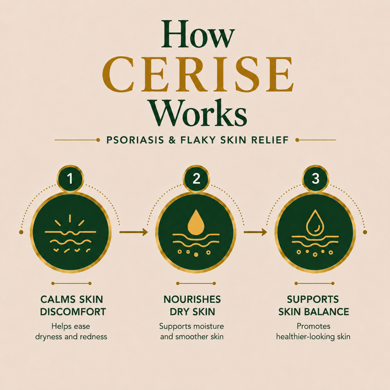 AyuKarma Cerise - Ayurvedic Psoriasis & Skin Wellness Supplement for Flaky Skin, Itching & Skin Irritation (Ministry of Ayush Approved)