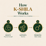 AyuKarma K-Shila – Shuddha Shilajit Capsules for Men’s Strength, Stamina & Vitality (Ministry Of Ayush Approved)