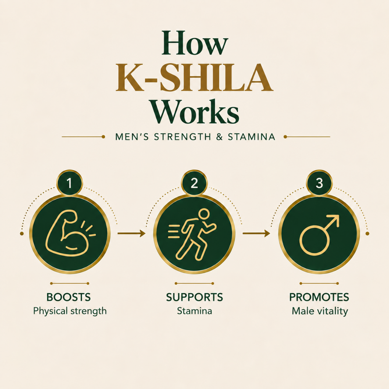 AyuKarma K-Shila – Shuddha Shilajit Capsules for Men’s Strength, Stamina & Vitality (Ministry Of Ayush Approved)