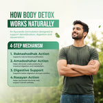 AyuKarma Body Detox Capsules – Ayurvedic Detox, Digestion & Metabolism Support