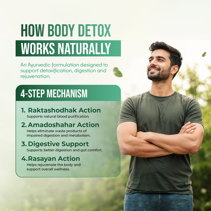 AyuKarma Body Detox Capsules – Ayurvedic Detox, Digestion & Metabolism Support