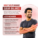 AyuKarma Diabetic Care Capsules – Ayurvedic Medicine to Control Diabetes & Blood Sugar Levels (Ministry of Ayush Approved)