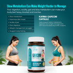 AyuKarma Garcom Capsules – Ayurvedic Garcinia Weight Management, Digestion & Metabolism Support
