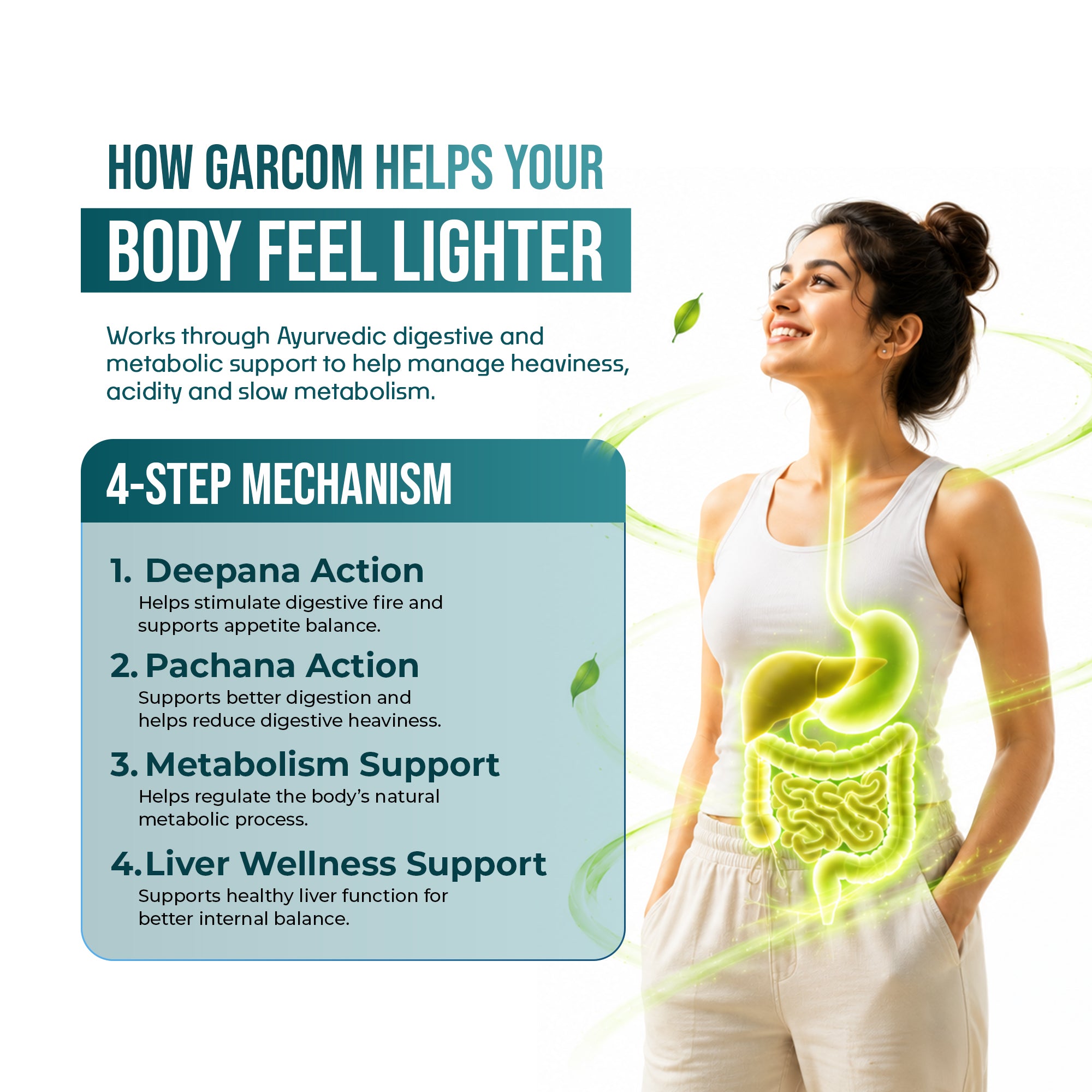 AyuKarma Garcom Capsules – Ayurvedic Garcinia Weight Management, Digestion & Metabolism Support