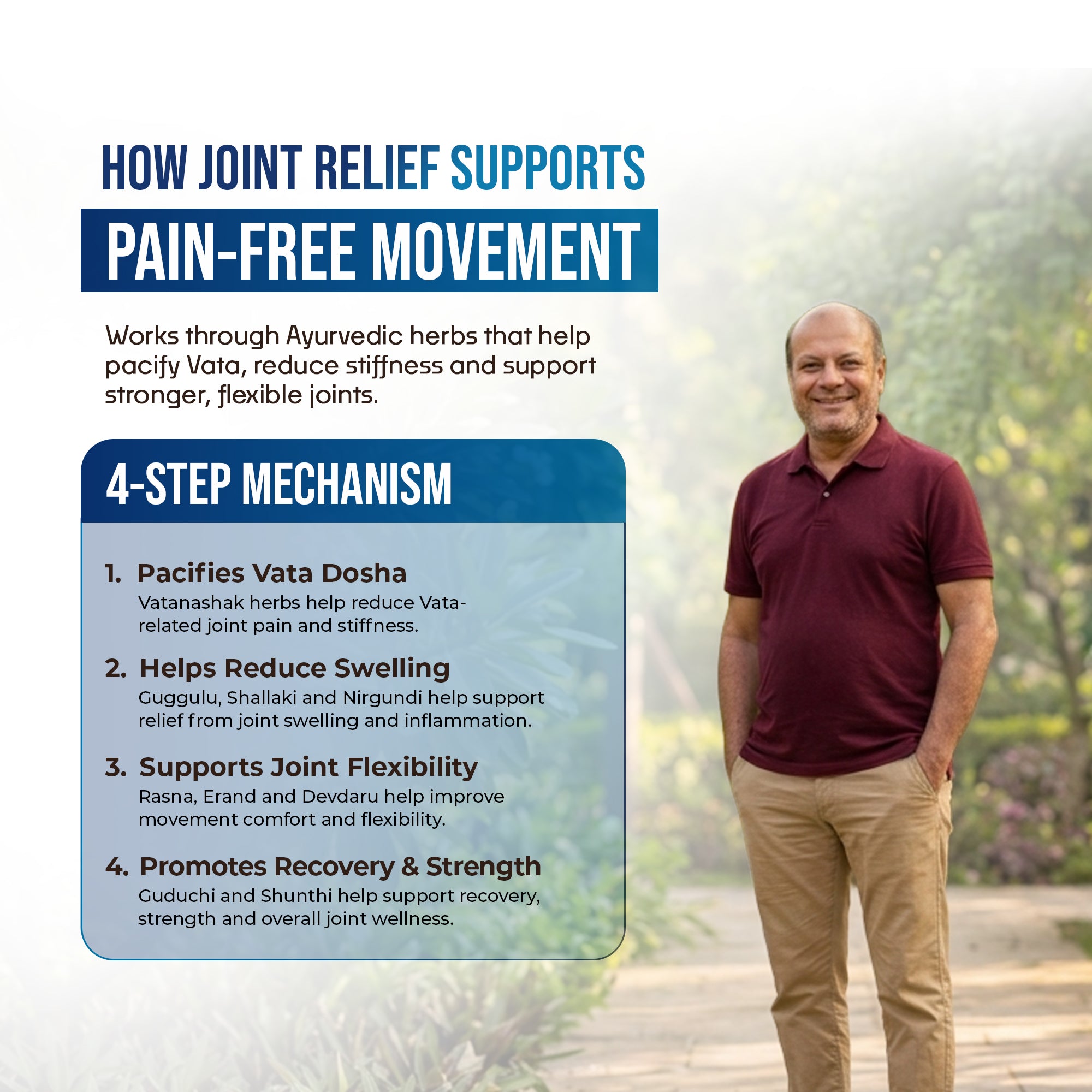 AyuKarma Joint Relief Capsules – Ayurvedic Joint Pain, Stiffness & Mobility Support