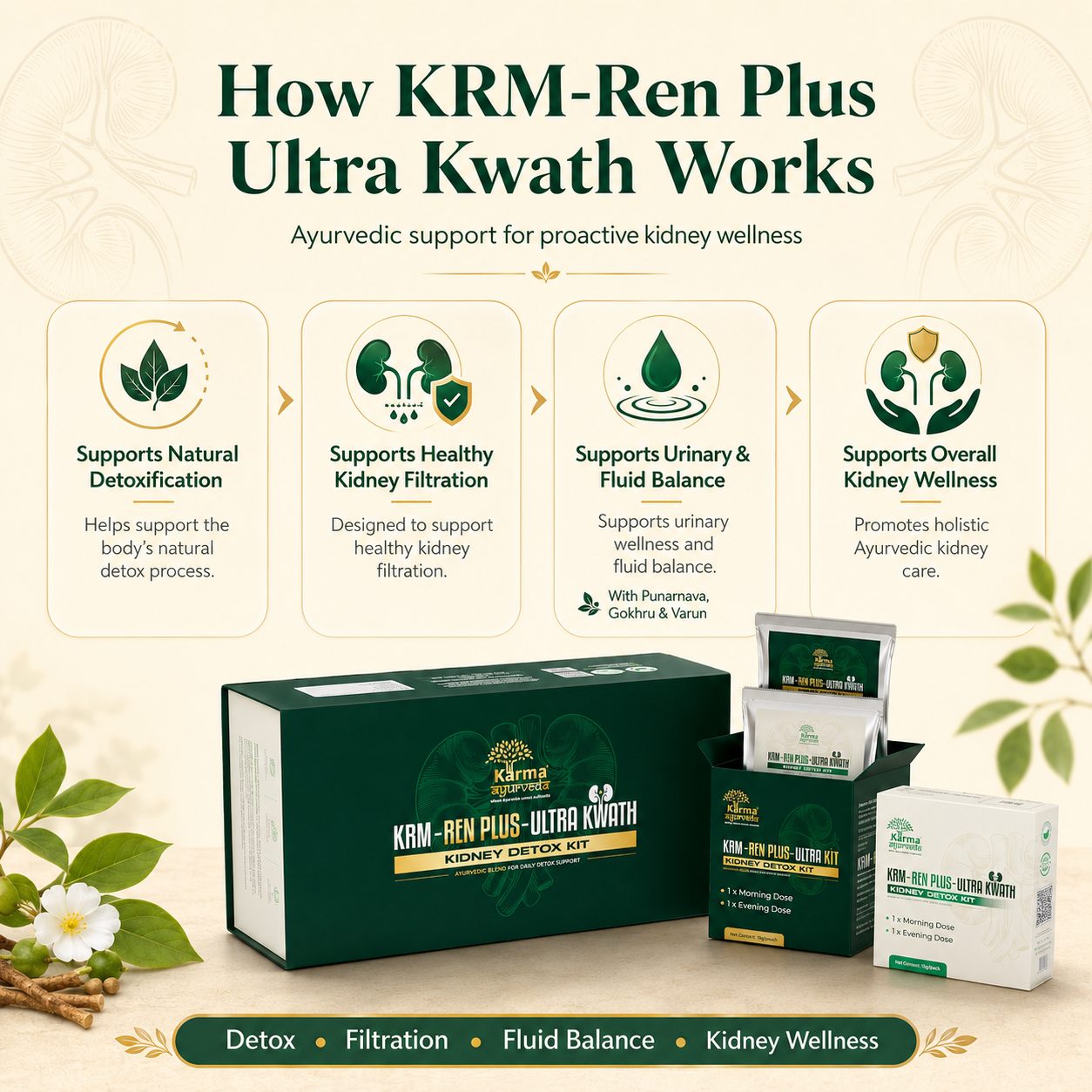 Karma Ayurveda KRM-Ren-Plus Ultra Kwath – Ayurvedic Kidney Detox & Creatinine Support Kit