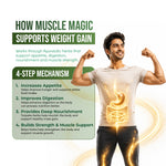 AyuKarma Muscle Magic Capsules – Ayurvedic Weight Gain, Muscle Growth & Strength Support