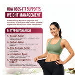 AyuKarma Obes-Fit Capsules – Ayurvedic Weight Management, Appetite & Metabolism Support