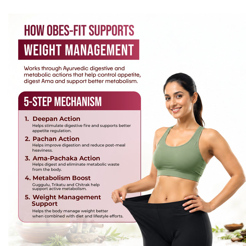 AyuKarma Obes-Fit Capsules – Ayurvedic Weight Management, Appetite & Metabolism Support